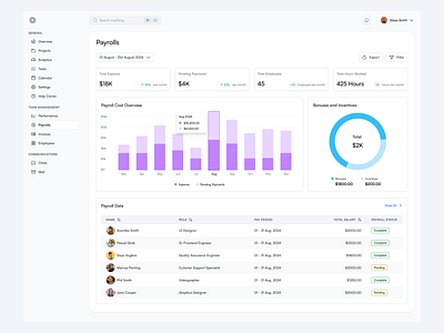 Dashboard - Payroll dashboard dashboard design dashboard ui payroll payroll dashboard payroll design ui design