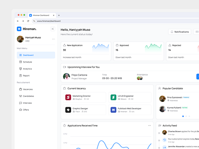 Hireman - Dashboard Recruitement branding dashboard dashboard design design explore graphic design hiring dashboard hrd human resource logo recruitement saas ui ui ux design ux website website design