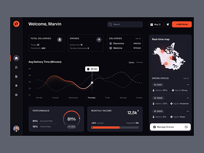 Dashboard for a Logistics SaaS ✦ Flise design interface product service startup ui ux web website