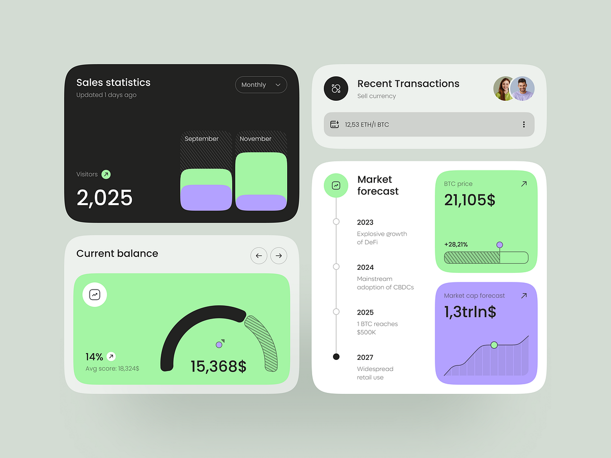 Dashboard for a Finance Product Monetir by Halo UI/UX for HALO LAB on ...