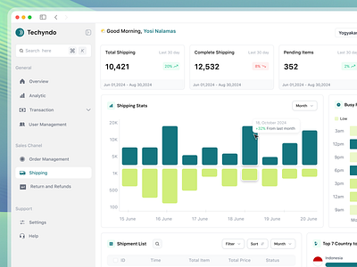 Techyndo - Shipment Dashboard admin cargo chart clean design crm dahboard design figma framer interface management product design saas shipment shipping shipping dashboard shipping page shipping website ui ux