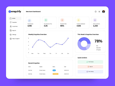 Dashboard Animation admin panel animation charts dark dashboard design interaction light management minimal minimal dashboard modern dashboard motion graphics platform ui ui design ux ux design