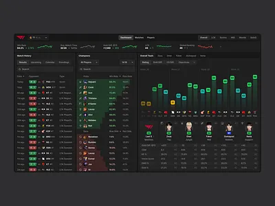 Coaching Dashboard app calendar chart dashboard esport gaming league of legends line graph lol rating results score stats team ui