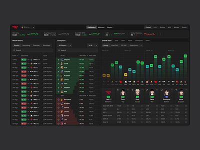 Coaching Dashboard app calendar chart dashboard esport gaming league of legends line graph lol rating results score stats team ui