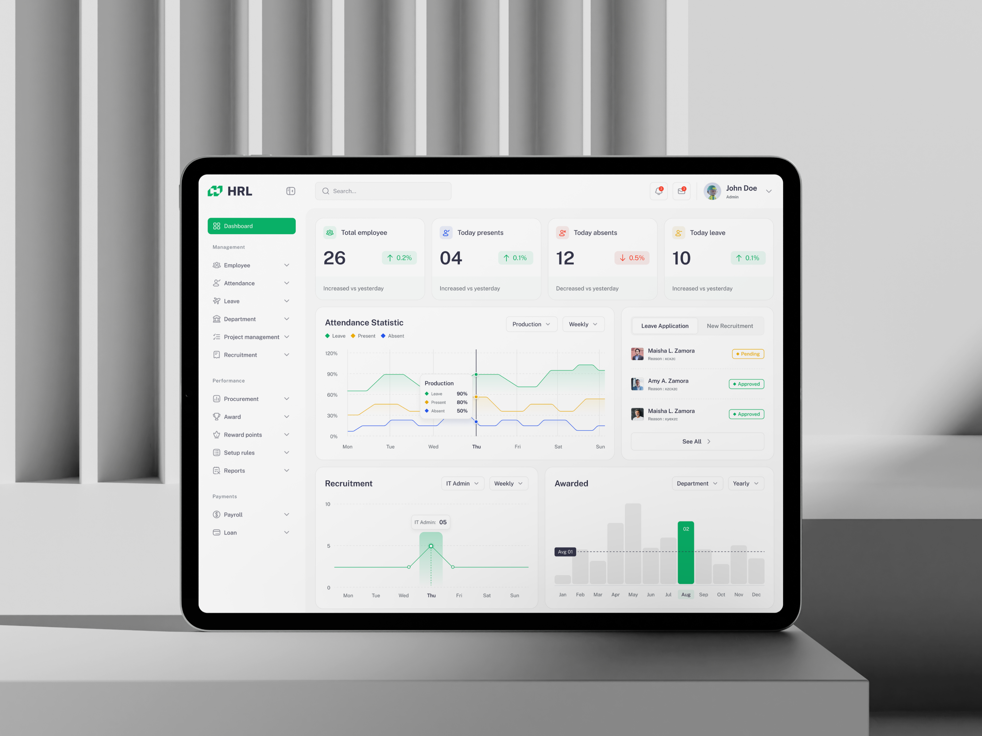 Example of Dashboard Design