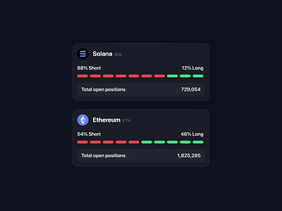 Trader Sentiment Cards / Dark Mode ◼️ blockchain chart coin crypto dark finance mode positions sentiment solana trader ui user interface widget