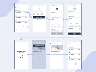 Task flow - wireframes animals app flow productdesign taskflow ui wireframes