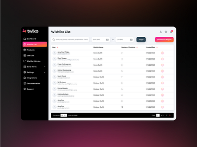Twixo - Wishlist App Development d2c e commerce martech product development saas ui web app