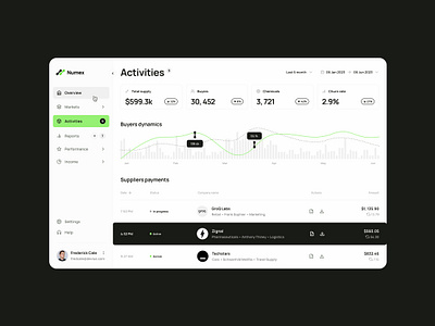 Numex | Finance Management - Activities Dashboard app application dashboard ui