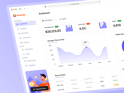 Dashboard Analytics Overview for Business Performance analytic app business dashboard design illus illustration management product saas ui ux website