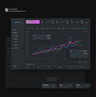 Trade panel dark dark panel fereshte belal panel trade panel ui ui dark panel ui design ui design panel ui panel ui ux panel uitrade panel user interface design user panel ux design