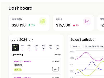 Analytic Dashboard linechart