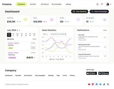 Analytic Dashboard linechart