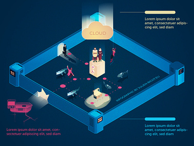 Infographic: Cybersecurity (II/II) 3d business cybersecurity illustration infographic isometric report vector