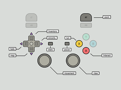 Game Controls Illustration 2d analog sticks buttons controller controls d pad game design game ui graphic design illustration joystick nintendo switch playstation ui video game xbox