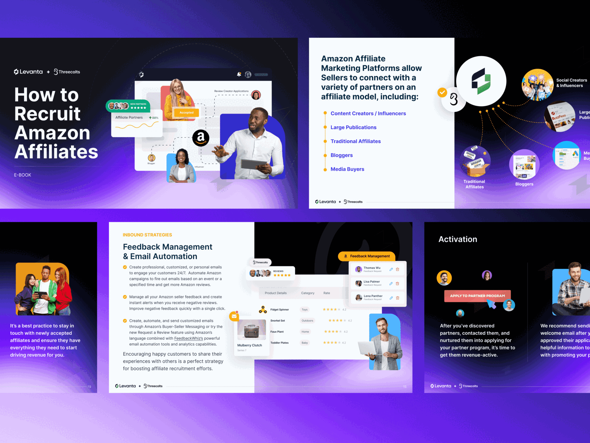 Example of Presentation & Pitch Deck Design!