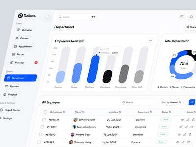 Department Page for Medical Dashboard b2b dashboard dashboard design delisas deparment employee dashboard graph healthcare dashboard medical dashboard saas sas ui ux web app web apps web ui