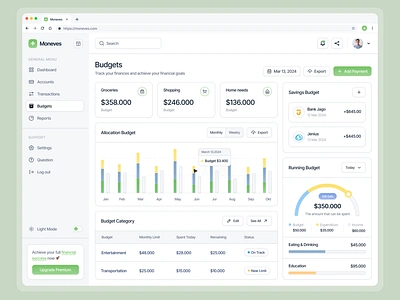 Moneves - Budgets Dashboard branding budget budget dashboard cashflow dashboard design finance financial fintech income management dashboard minimalist money saving spending statistics uidesign uxdesign wallet website