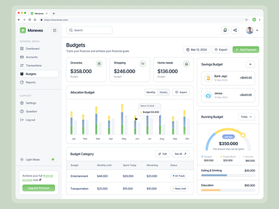 Moneves - Budgets Dashboard branding budget budget dashboard cashflow dashboard design finance financial fintech income management dashboard minimalist money saving spending statistics uidesign uxdesign wallet website