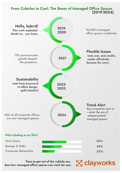 Infographics branding design graphic design logo