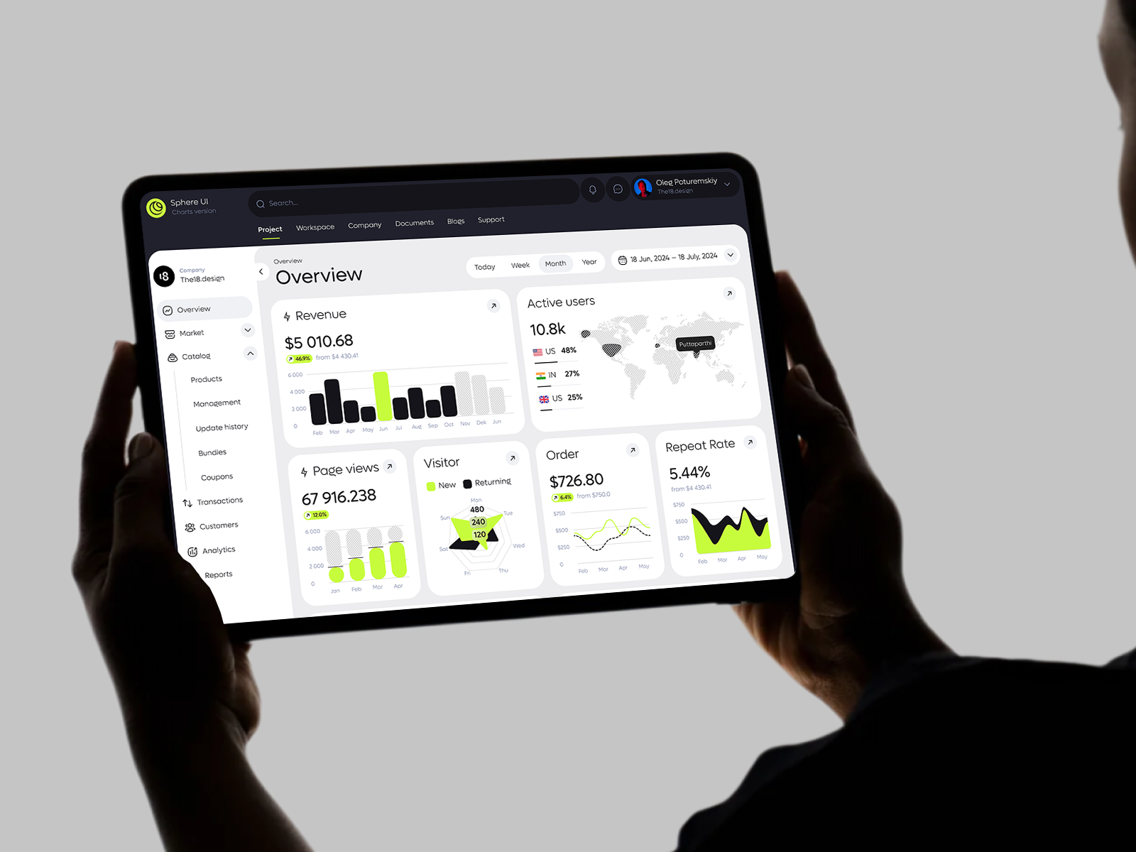 Example of Sphere UI: Charts (UI KIT)