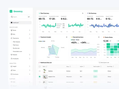 Greenzy - Pet and Plant Health Care analytics app design chart clean clean dashboard component dashboard design healtcare legend levian nav navbar product design sidebar statictic table tooltip ui ux