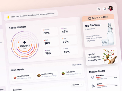 TRACKER - Nutrision Dashboard App dashboard diet food healt meal nutrision protein tracker ui