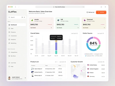 Dashflow Sales Management Platform 2024 analytics best product design best webapp design crm crm platform dashboard dashboard design dribbble best shot gumroad ofspace product design product design inspiration sales sales mamagement ui ui8 webapp