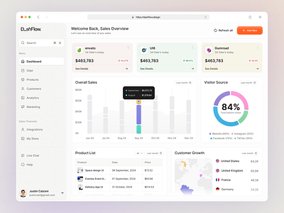 Dashflow Sales Management Platform 2024 analytics best product design best webapp design crm crm platform dashboard dashboard design dribbble best shot gumroad ofspace product design product design inspiration sales sales mamagement ui ui8 webapp