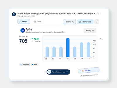 AI Generated chart | Chatbot AI ai ai chat bot ai financing analysis ai charts and graphs chat bot chat chart chat gpt chatbot ai chats response design finance graphs ui ux