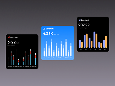 Chart component bar chart design system ui design