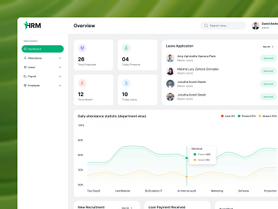 HR Management Dashboard admin dashboard attendance dashboard design employee management hr hr dashboard hr management human resources management dashboard minimal product design saas table ui uiux