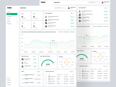 HR Management Dashboard admin dashboard attendance dashboard design employee management hr hr dashboard hr management human resources management dashboard minimal product design saas table ui uiux