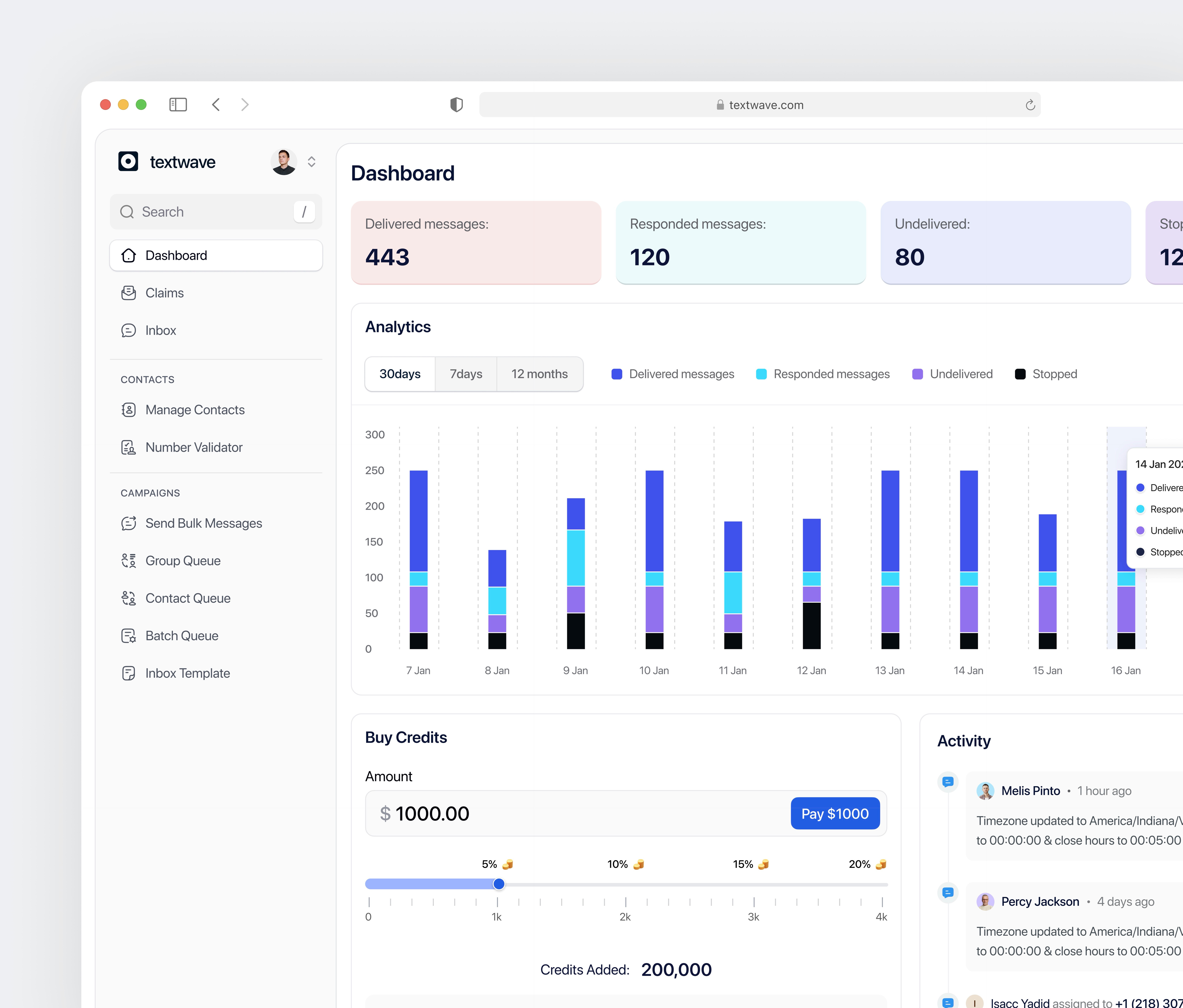 Text Marketing Dashboard bulk messages chart content dashboard text marketing ui ux