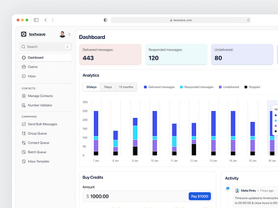 Text Marketing Dashboard bulk messages chart content dashboard text marketing ui ux