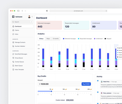 Text Marketing Dashboard bulk messages chart content dashboard text marketing ui ux