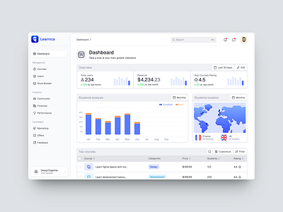 Dashboard Overview app app states application components dashboard data design illustration learning platform product design saas startup ui ux