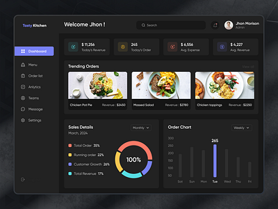 Restaurant Management Dashboard analytics category chart dark ui dashboard digital food food delivery graph kitchen menu card order problem solving saas sales trending ui ux design web app