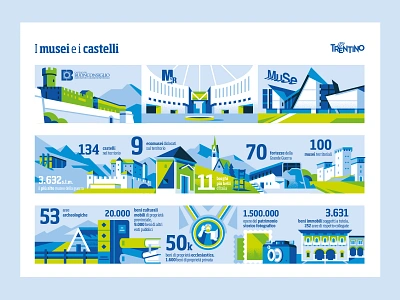 Trentino Marketing - Museums and Castels brand illustration branding castle culture data dolomits geometric illustration infographic italy mountain museum nature product system tourism