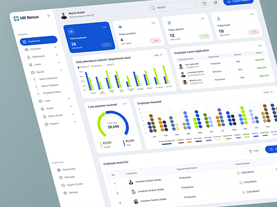 HR Management Dashboard dashboarddesign dashboardui datavisualization designinspiration employeemanagement hranalytics hrdashboard hrmanagement hrsoftware hrtech humanresources interactiondesign minimaldesign responsivedesign ui uidesign userexperience userinterface ux uxdesign