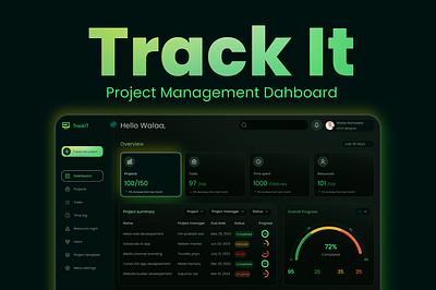 TrackIt-->Project management Saas design ui ux