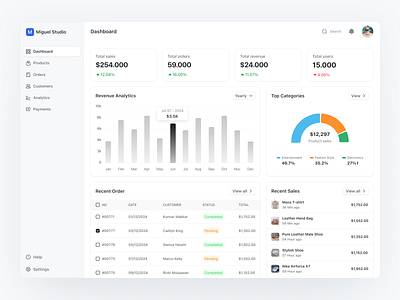 E-Commerce Dashboard admin admin panel analytics b2b cart chart dashboard dashboard ui ecommerce fashion online store product design saas shop ui ux website