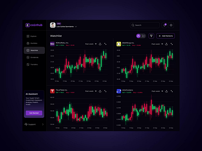 Business Investment Platform | Part 2 | Market Charts analysis app charts crypto cryptoandstocks design financialtool interface investment market charts marketinsights stock analysis stocks ui uiux ux web