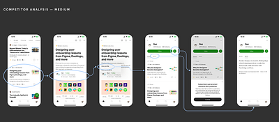 Competitor Analysis — Medium competitoranalysis design userexperience ux