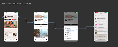 Competitor Analysis — YouTube competitor journey research userflow ux uxresearch