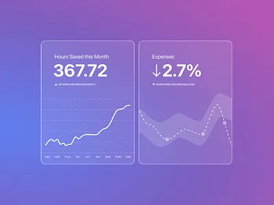 UI Abstracts for Otelier abstracts graphs ui