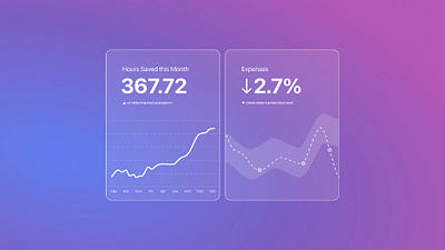 UI Abstracts for Otelier abstracts graphs ui