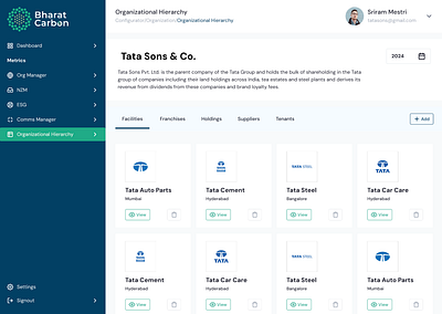 Dashboard Design - UI/UX app design dashboard board ui dashboard design design design kits design thinking figma design human centred design platform ui saas saas platform ui ui ui design