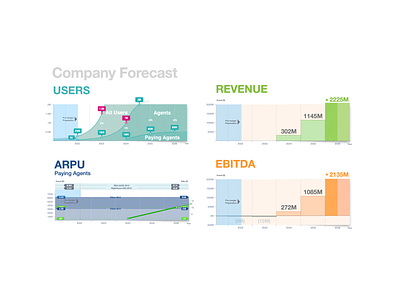 Real Messenger Financial Representation graphic design