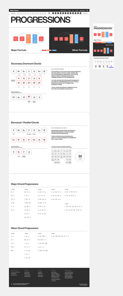 Music Theory Progressions app chords circle of fifths digital education guitar music music keys notes piano product design progressions scales simple songwriting theory ui ux